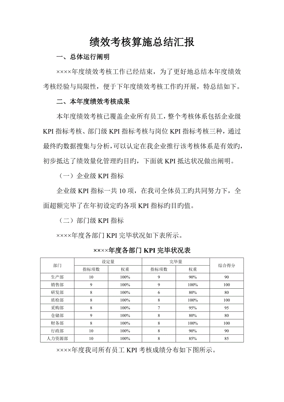 绩效考核实施总结报告.doc_第1页