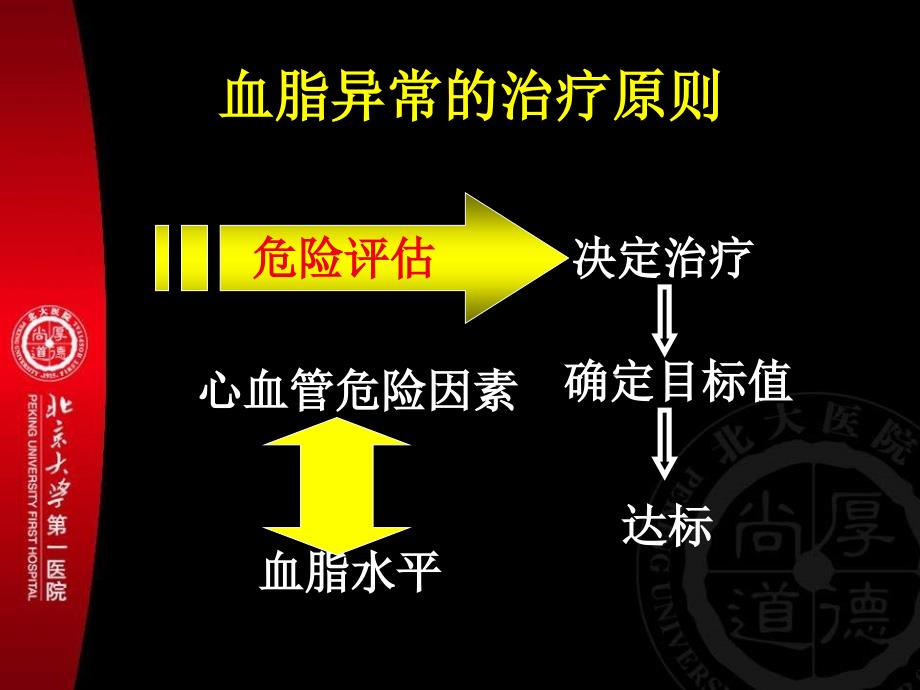 老人使用他汀的相关问题_第3页