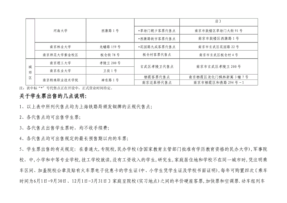 南京市高校校区周边火车票代售点分布表_第4页