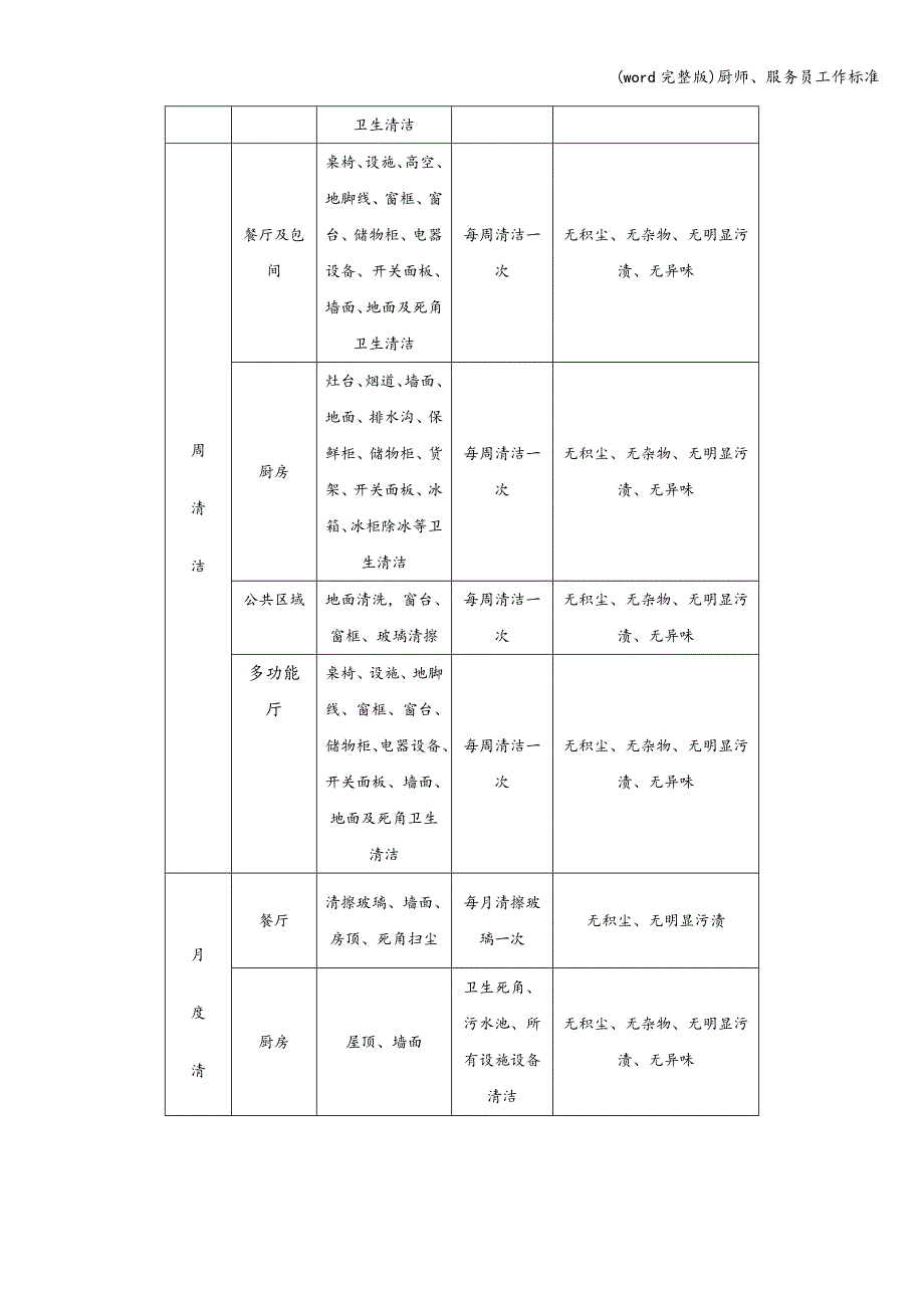 (word完整版)厨师、服务员工作.doc_第2页