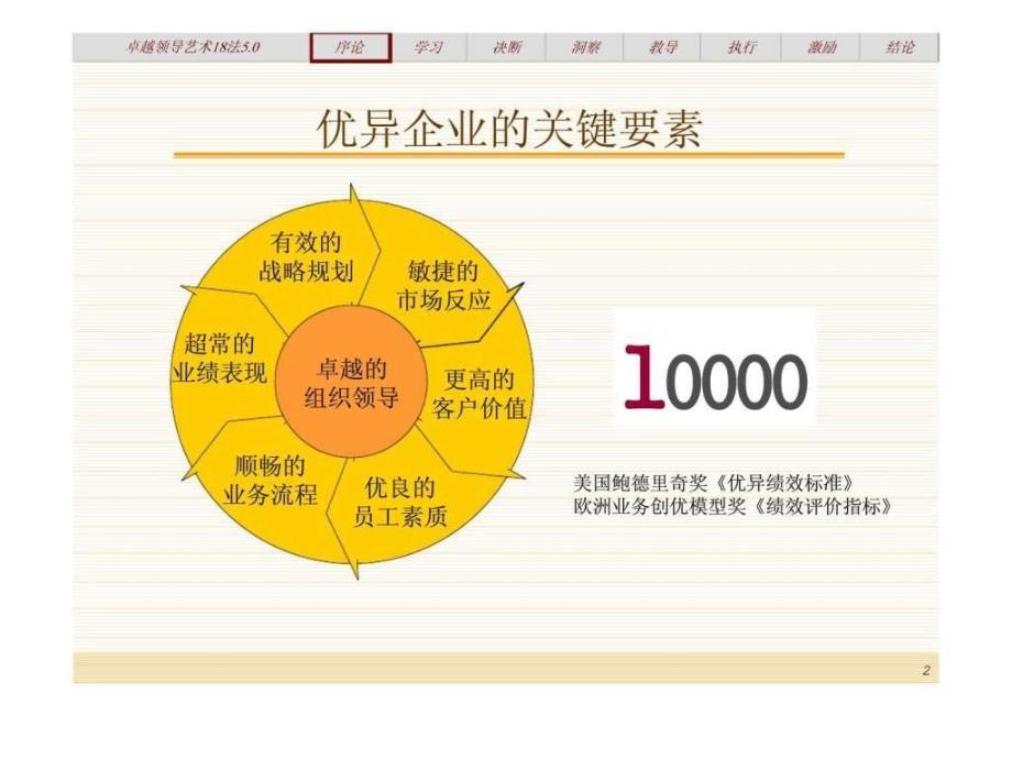 管理咨询业务流程管理诊断实用技术_第2页