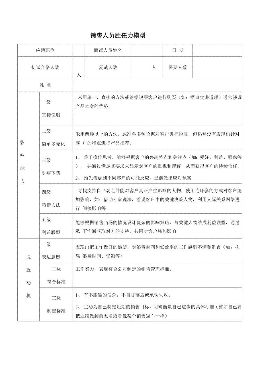 销售人员胜任力模型_第1页