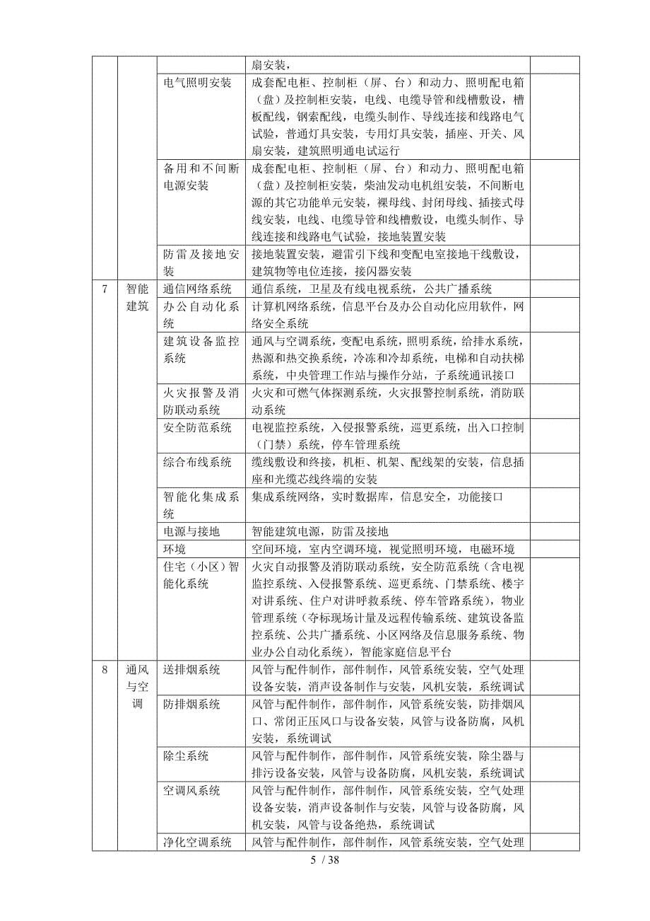 木结构工程资料大全.doc_第5页