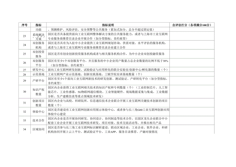 工业互联网标杆园区自评表_第4页