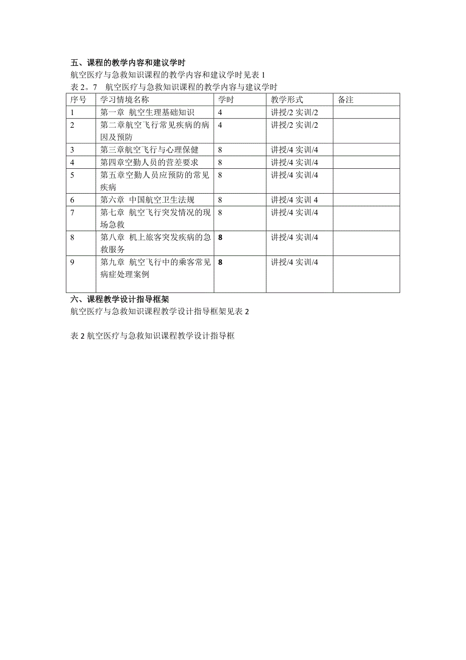 航空医疗与急救知识课程教学标准模版_第3页