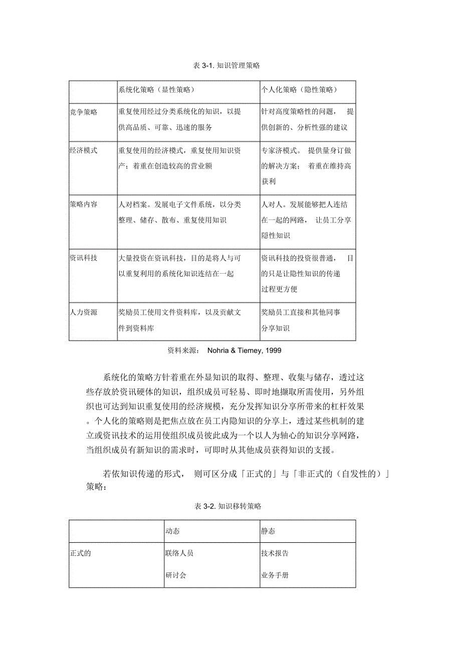 知识管理的设计与导入_第5页