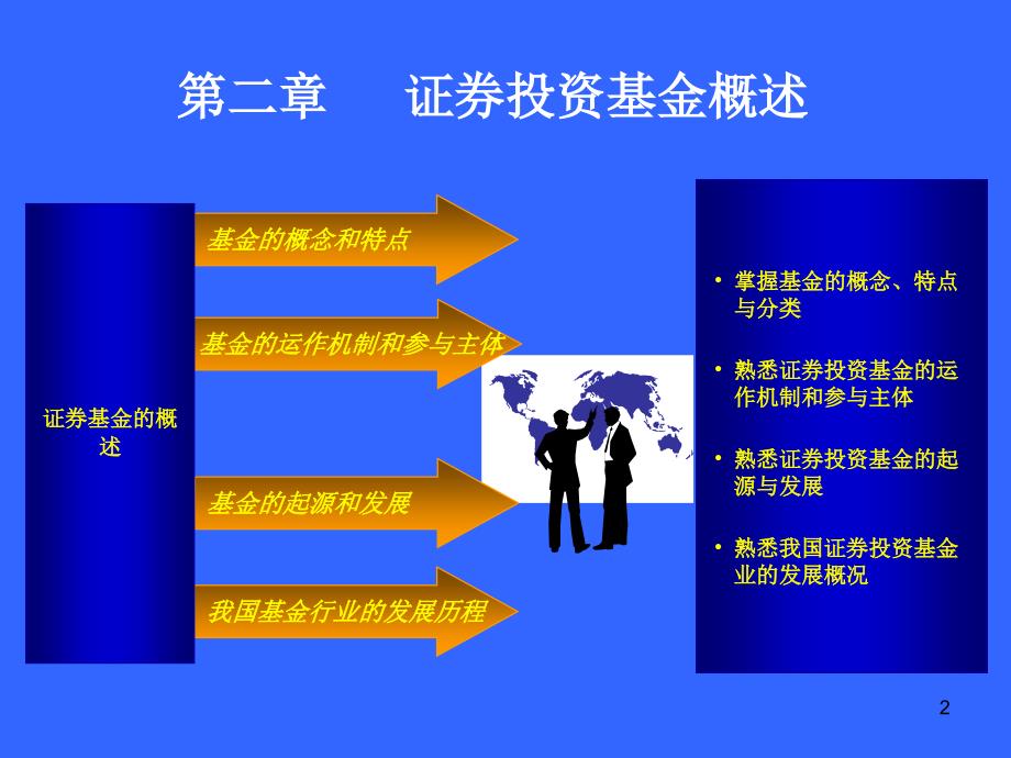 备考基金销售人员从业考试培训基金基础知识网校会员中心_第2页