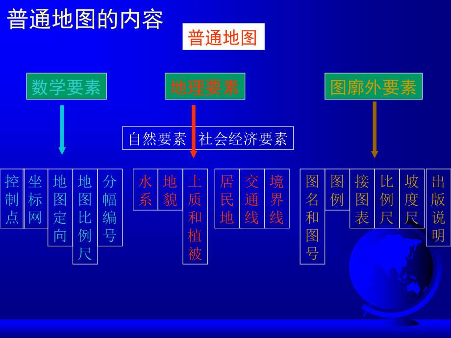 普通地图内容表示方法_第2页