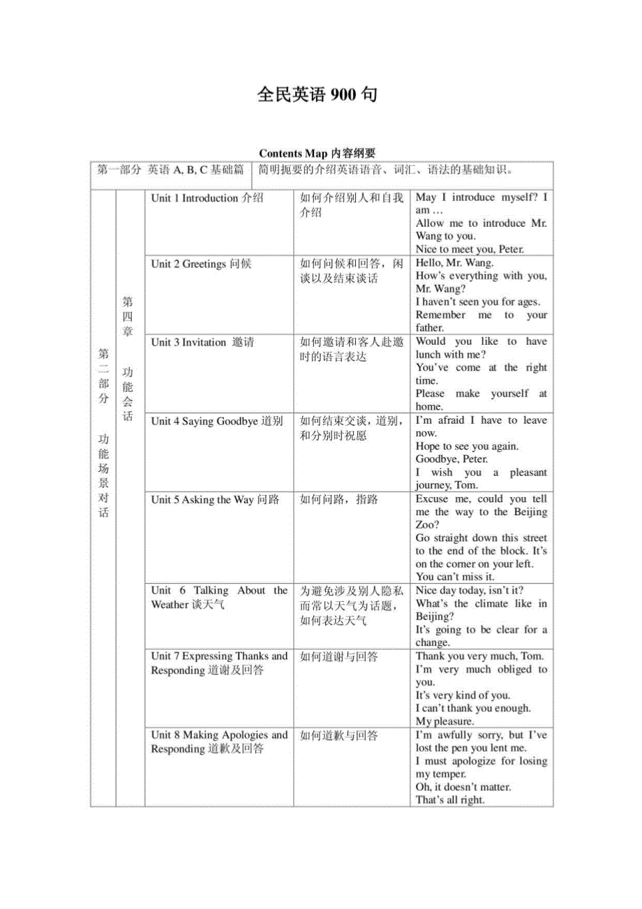 全民英语900句_第1页