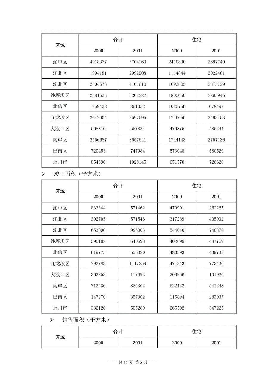 XX百项目策划报告DOC47(1)_第5页