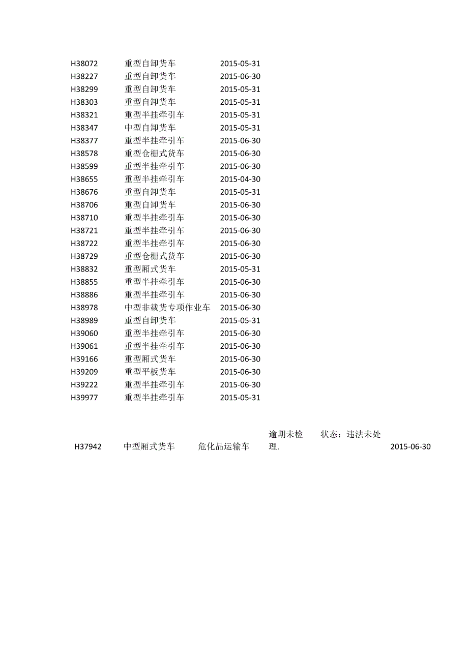 敦化1辖区逾期未检验的重点车辆2_第4页