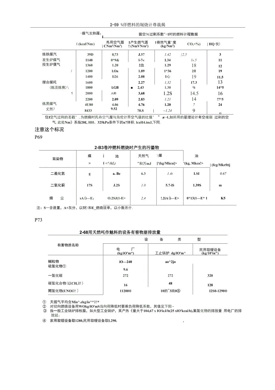 燃气锅炉污染物排放参数_第2页