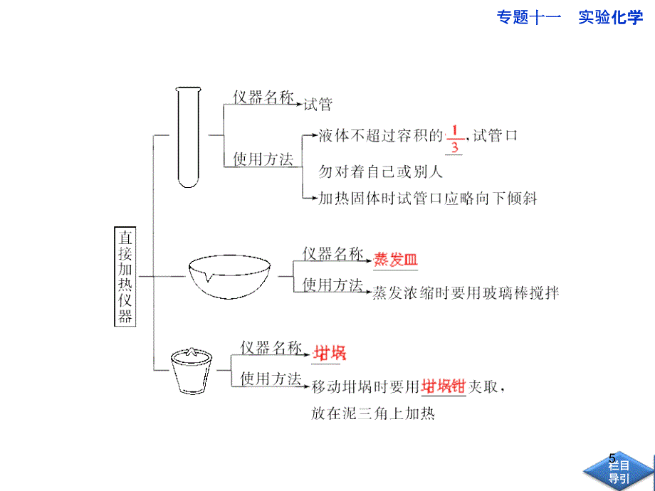 高中化学实验中的常用仪器和基本操作课堂PPT_第5页