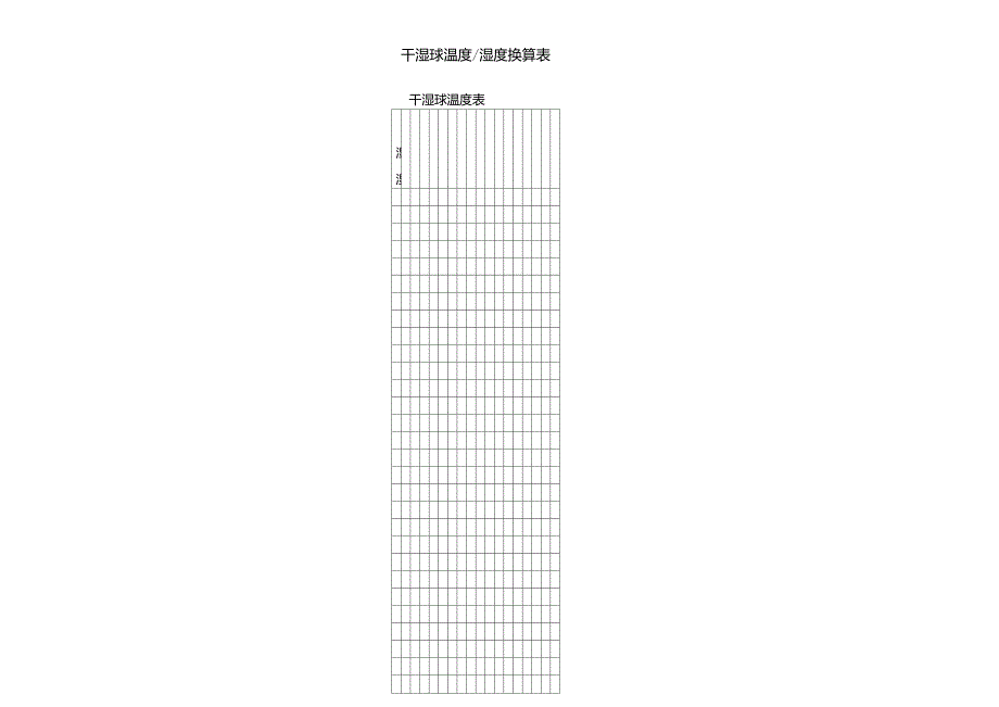 干球温度、湿球温度与湿度对照表_第1页