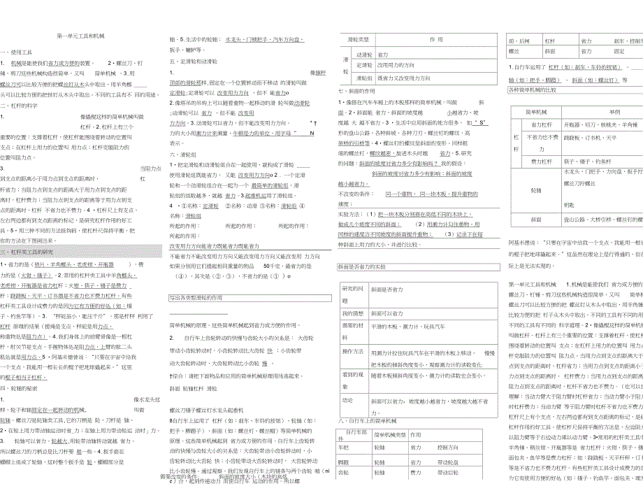 2018年科学知识点汇总(六年级上册)_第1页