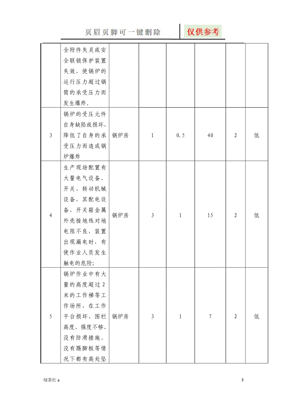 特种设备风险辨识及分析(试用)【严选材料】_第3页