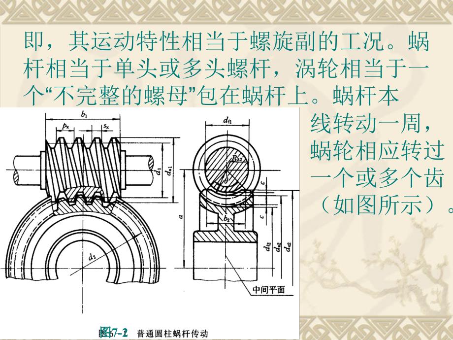 蜗杆传动设计课件_第4页