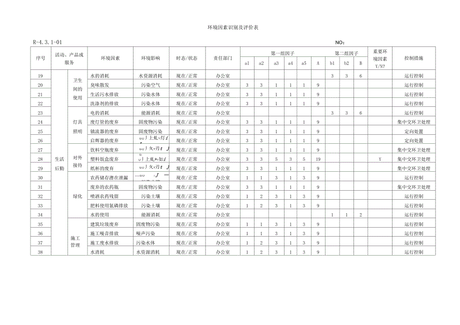 环境因素识别及评价表2016_第3页