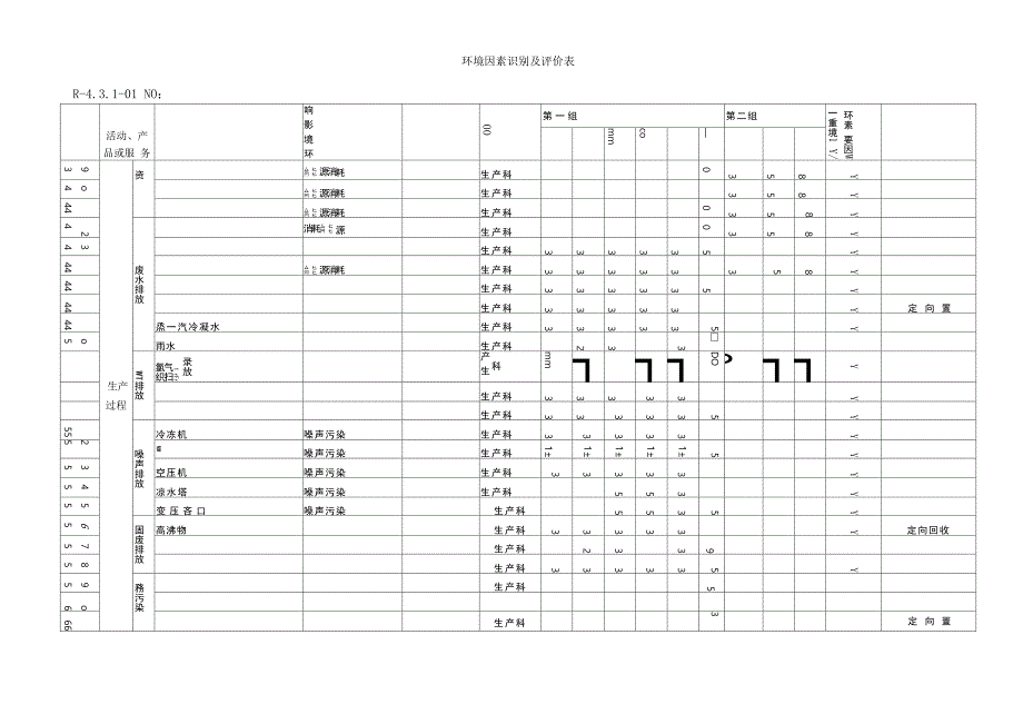 环境因素识别及评价表2016_第4页