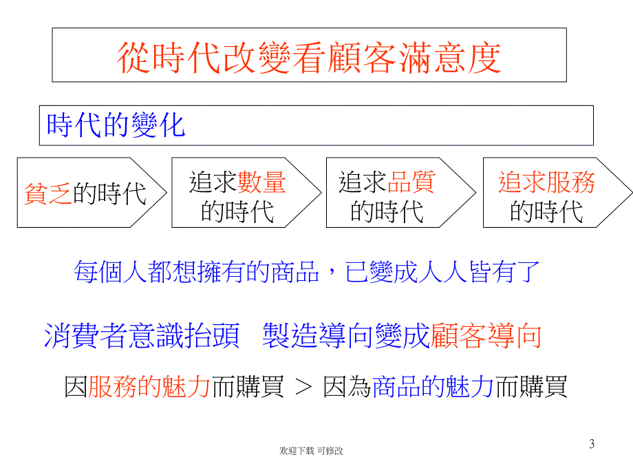 服务提升业绩倍增课件_第3页