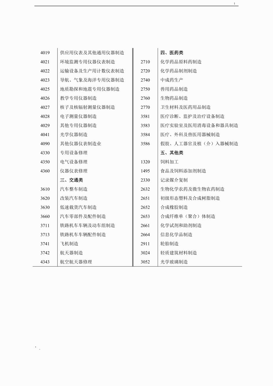 现代制造业行业代码分类_第2页