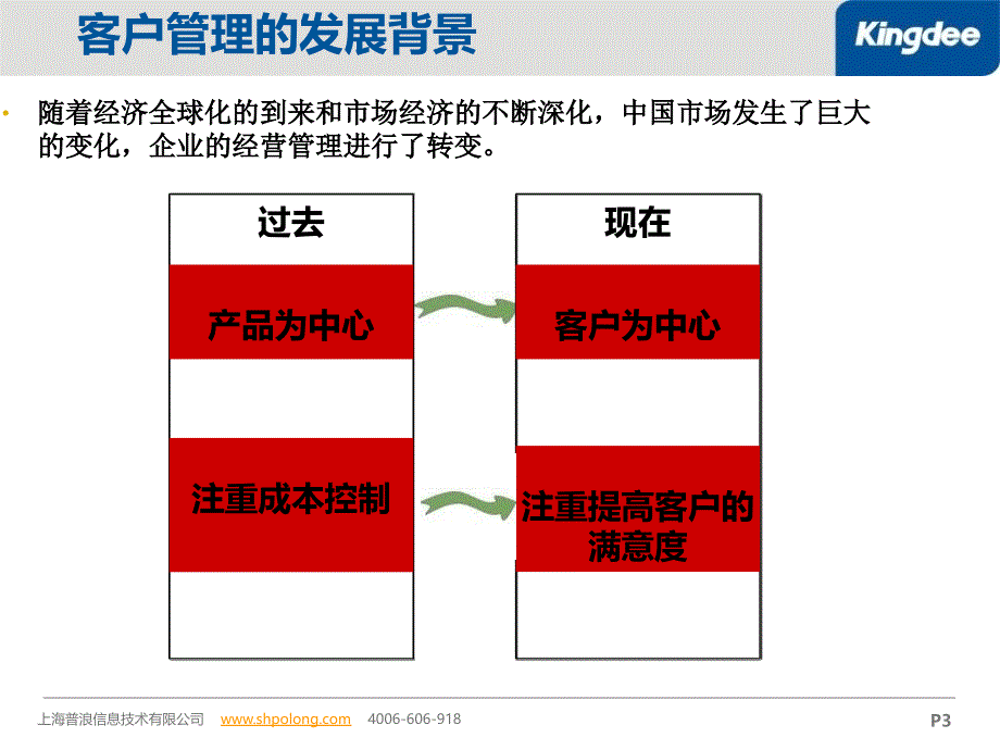 KRISE专业版V客户管理培训_第3页