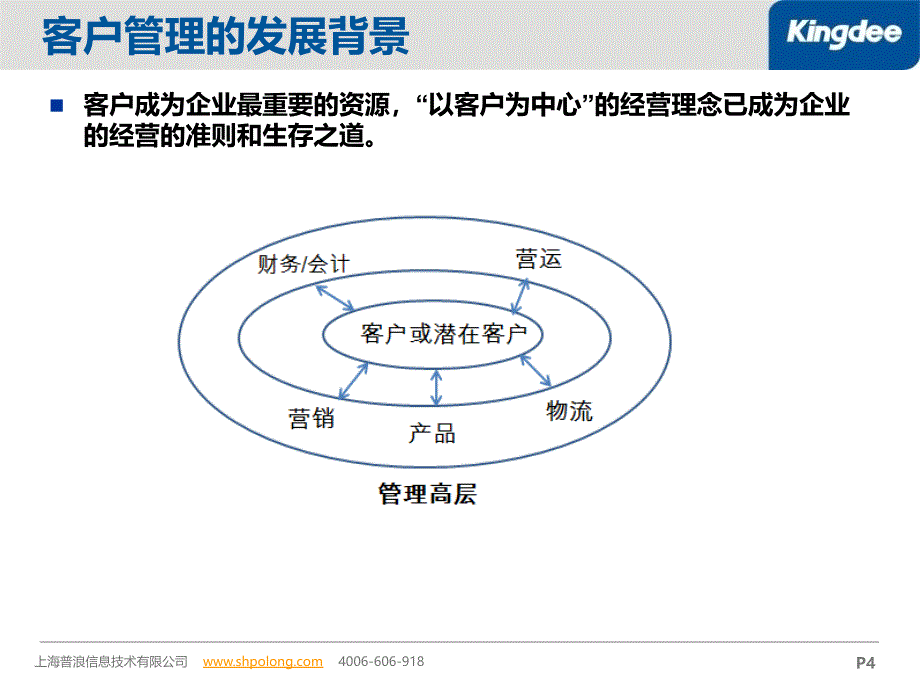 KRISE专业版V客户管理培训_第4页