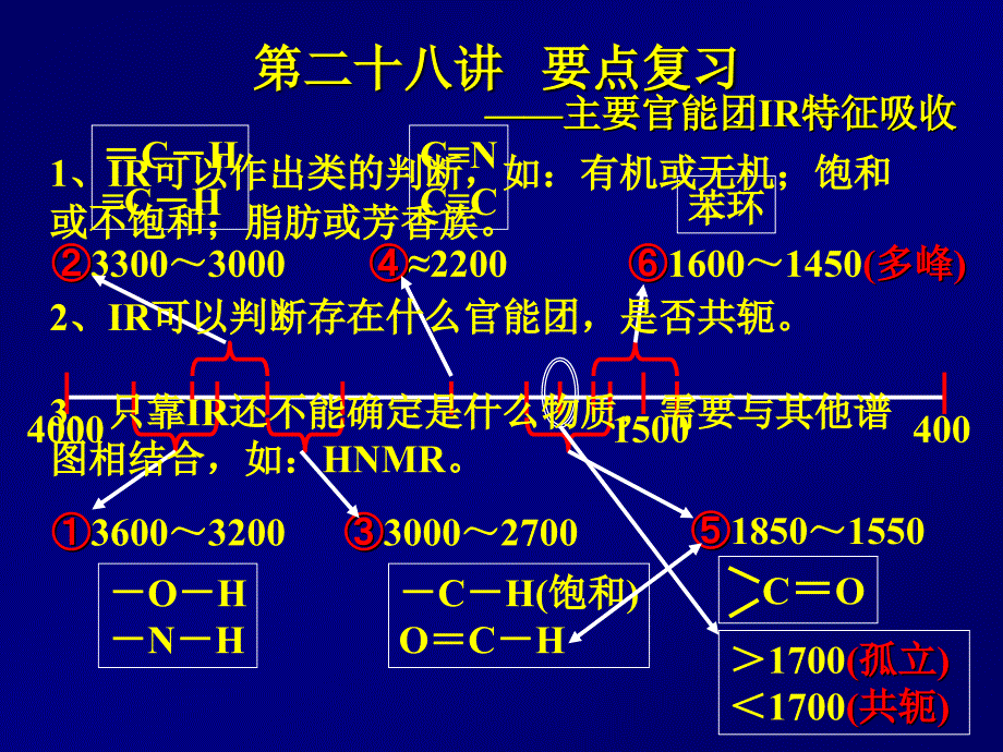 第十一章有机波谱2名师编辑PPT课件_第2页