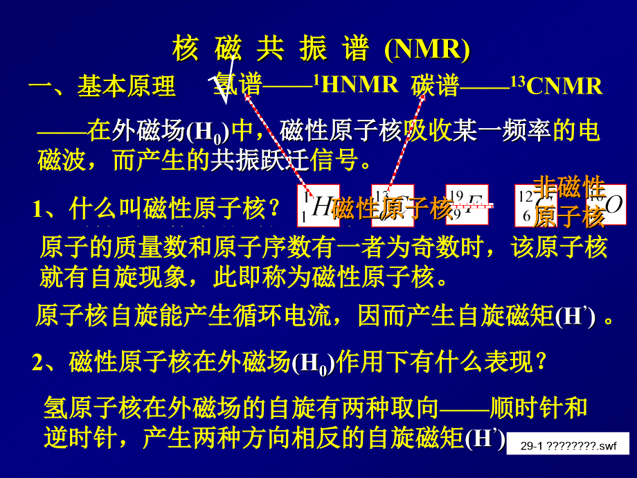 第十一章有机波谱2名师编辑PPT课件_第3页