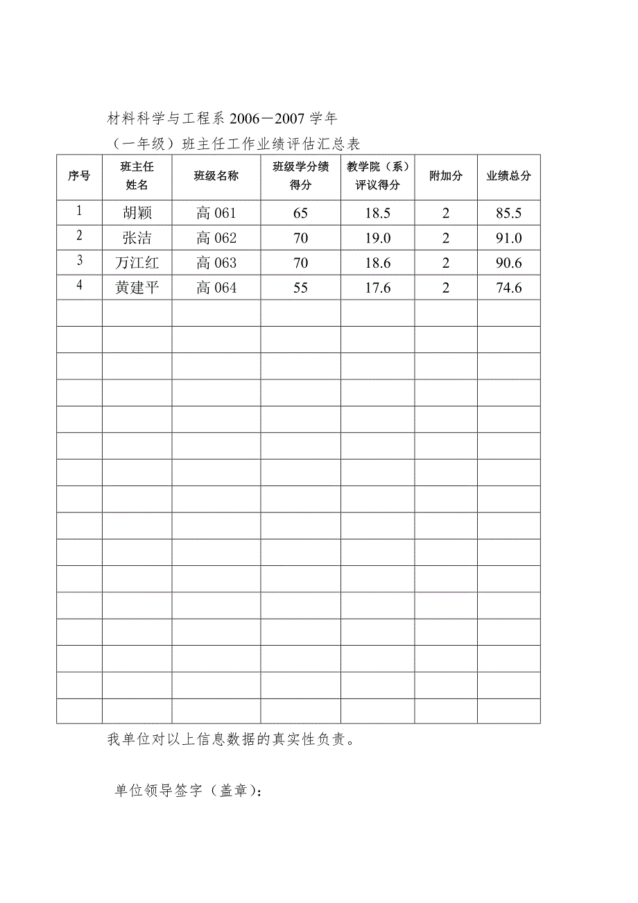 北京石油化工学院学生工作部文件.doc_第4页