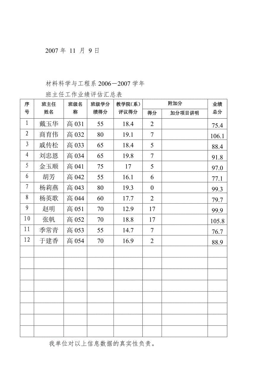 北京石油化工学院学生工作部文件.doc_第5页