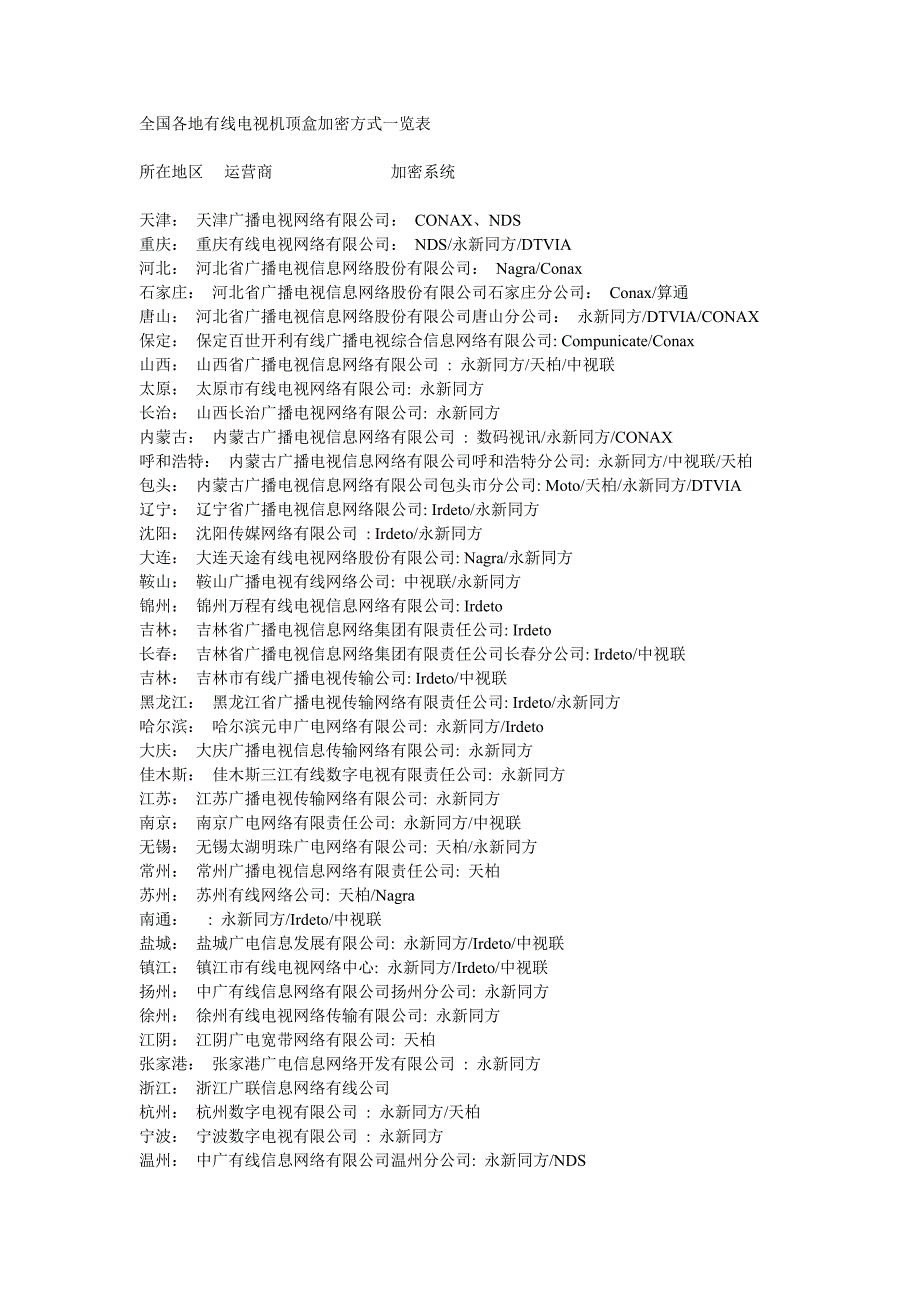 全国各地有线电视机顶盒加密方式一览表.doc_第1页