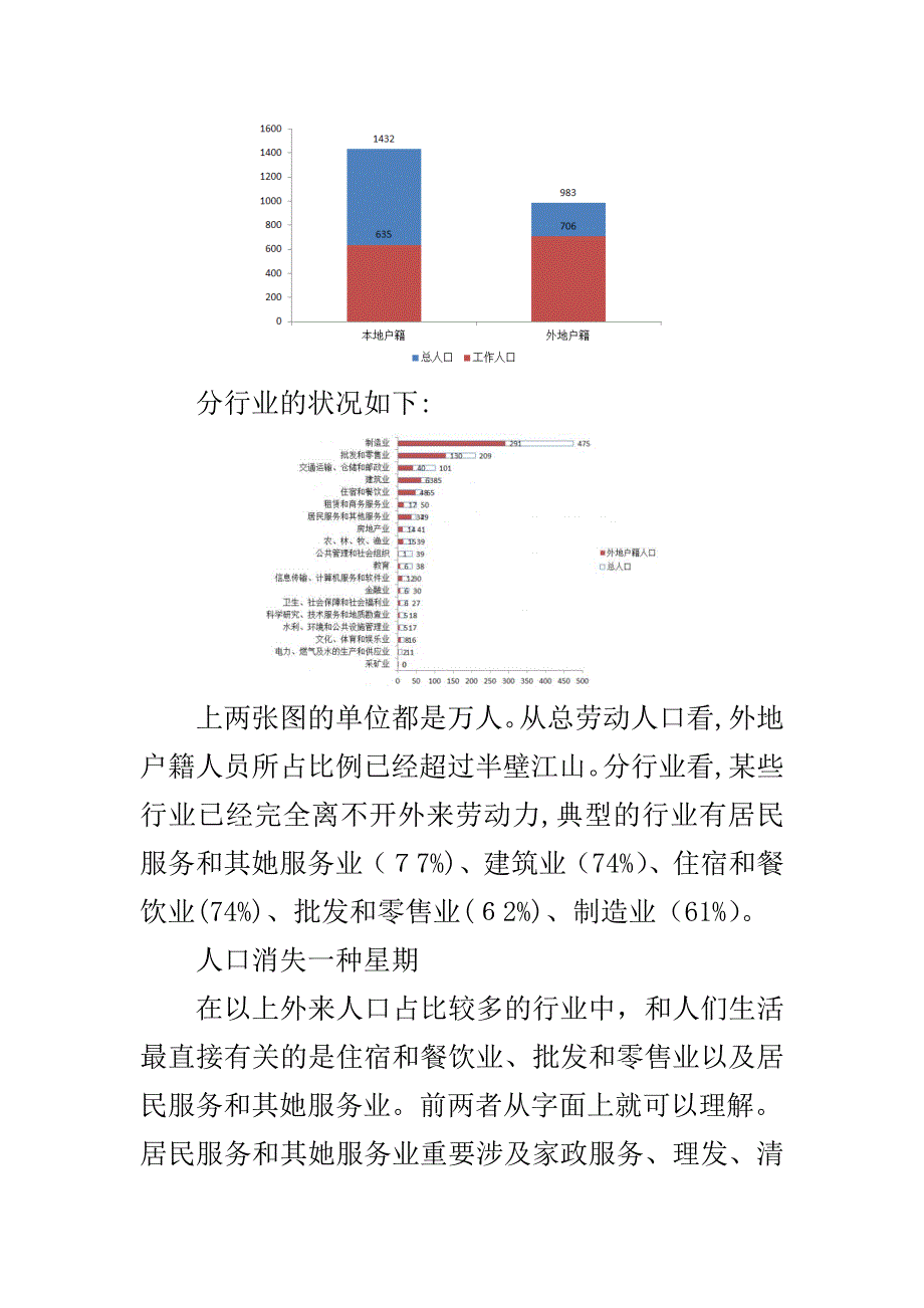 如果上海的一千万外地人消失了……_第3页