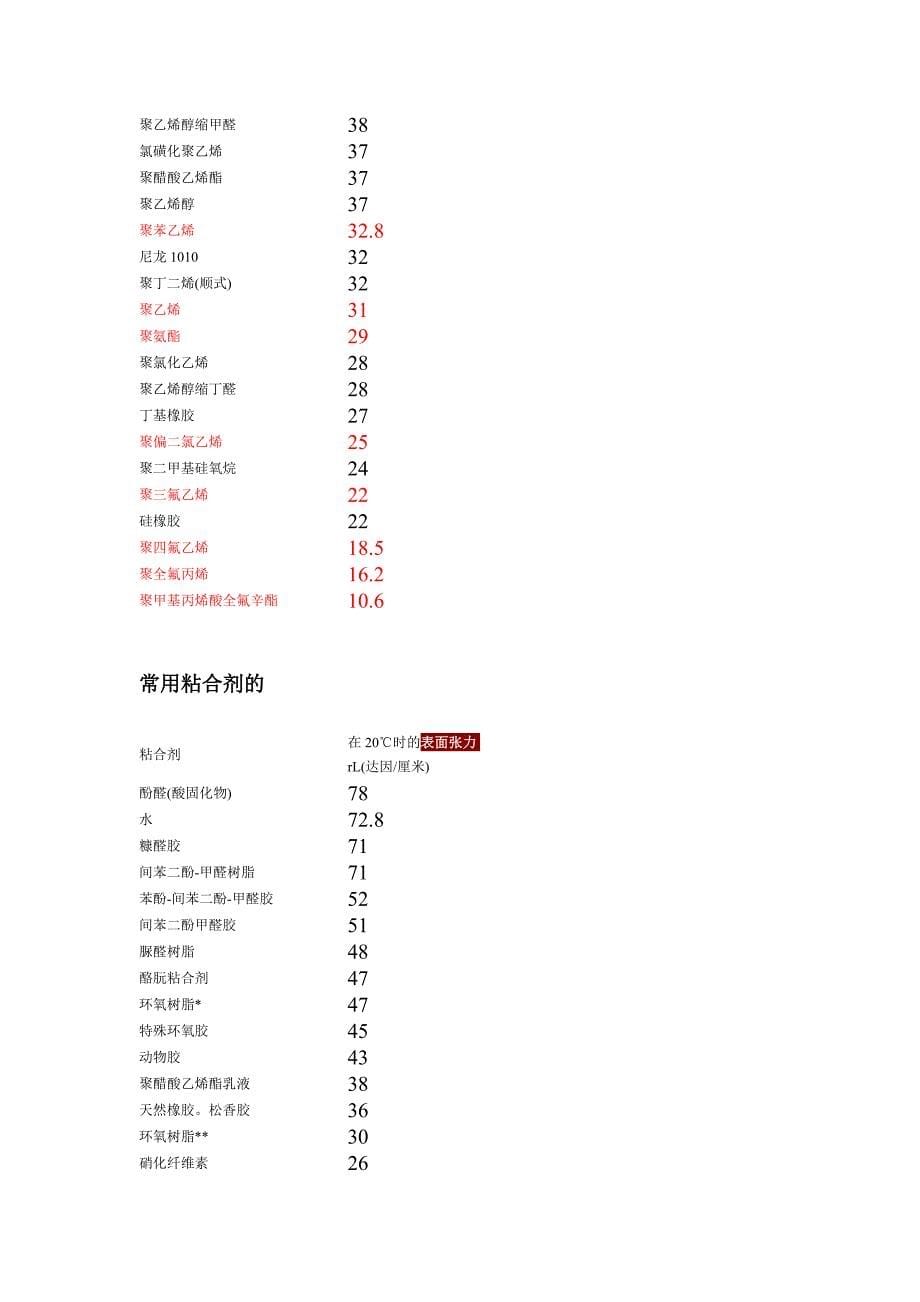 部分液体或固体的表面张力_第5页