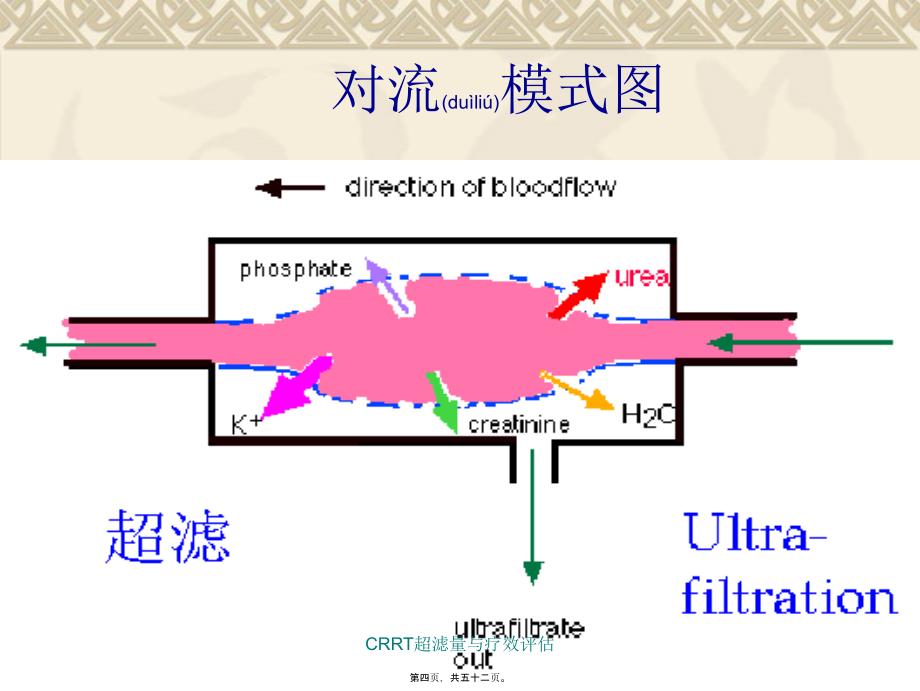 CRRT超滤量与疗效评估课件_第4页