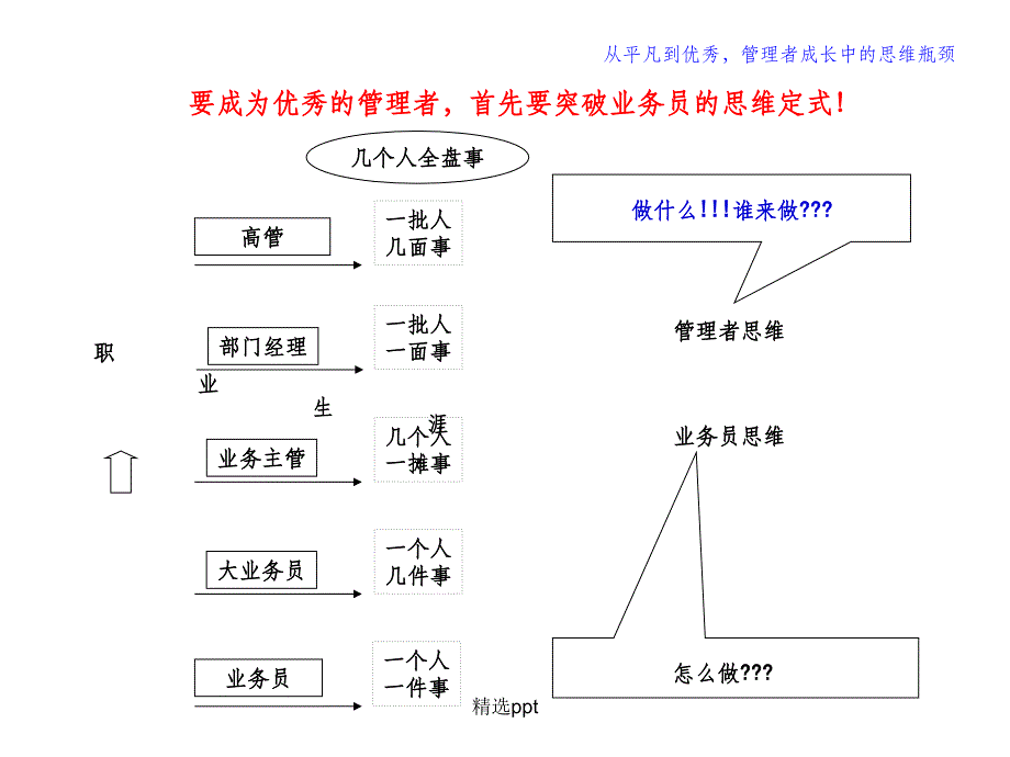 人力资源管理几个问题_第4页