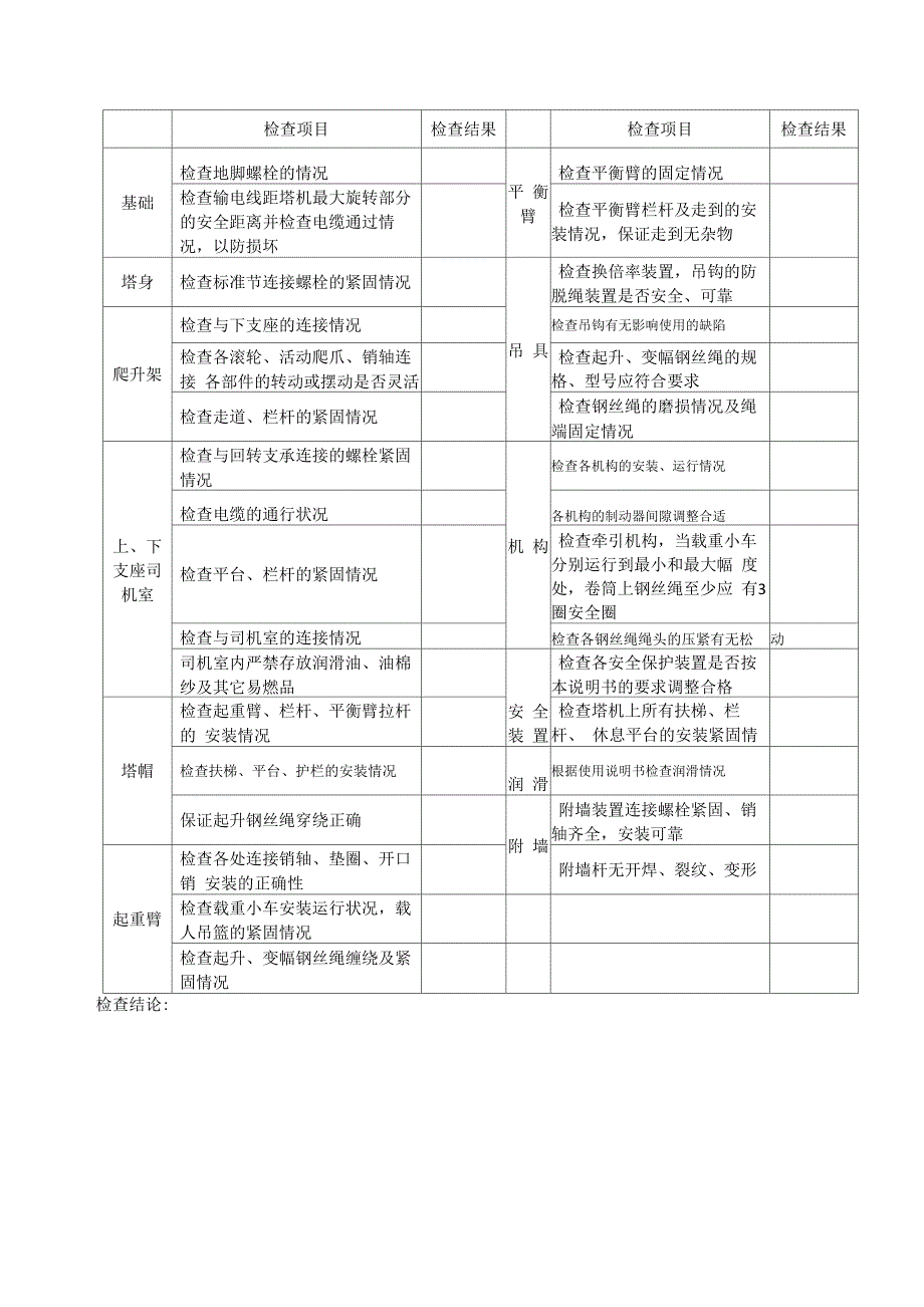 塔吊日检、周检、月检安全检查记录表_第4页