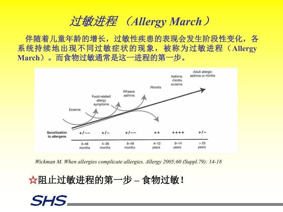 纽康特与食物蛋白过敏新儿科、儿保科_第5页