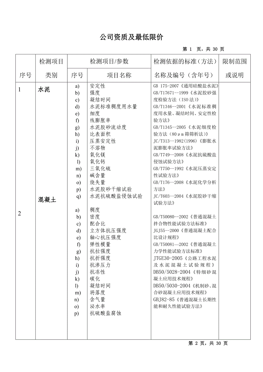 工程材料检测参数_第1页