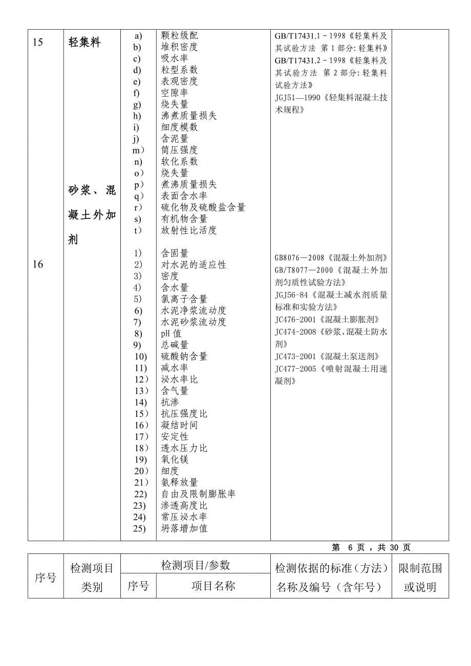 工程材料检测参数_第5页