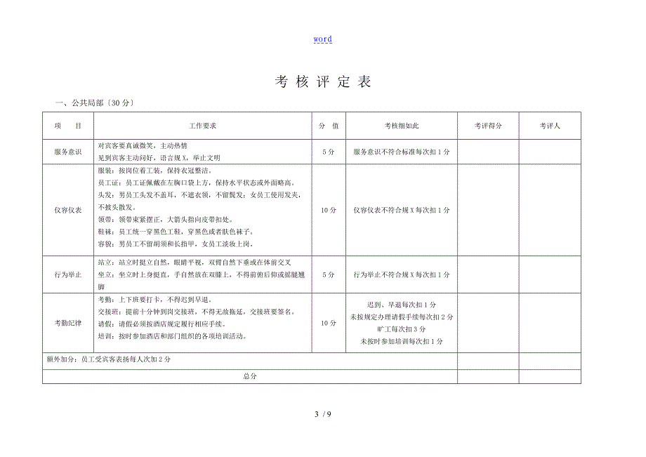 酒店员工绩效考核方案设计_第3页