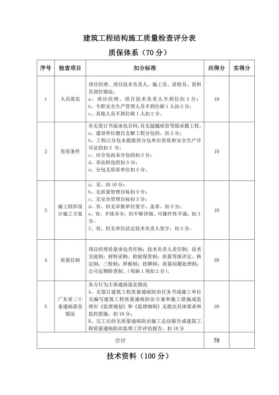 附表六建筑工程施工质量检查评分表施工企业项目部.doc_第3页