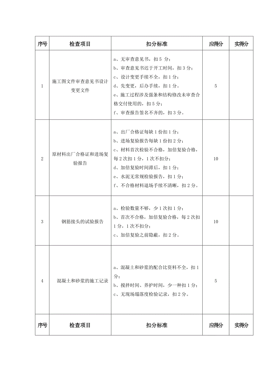 附表六建筑工程施工质量检查评分表施工企业项目部.doc_第4页