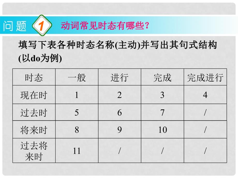 高考英语一轮复习 part2 第6讲 动词时态与语态课件（浙江专版）_第4页