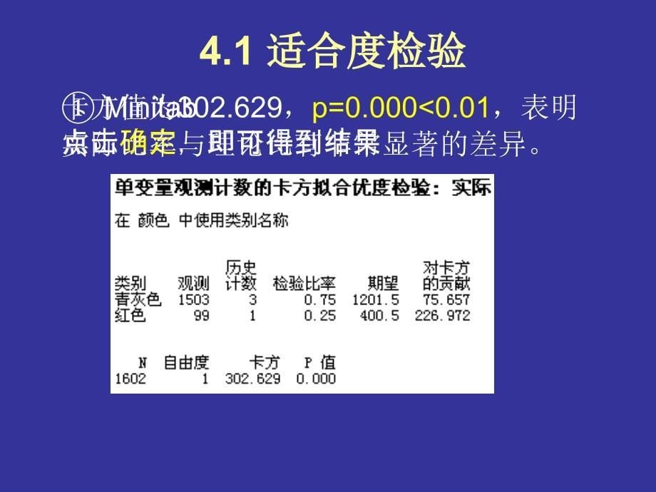 第四章 卡方检验_第5页