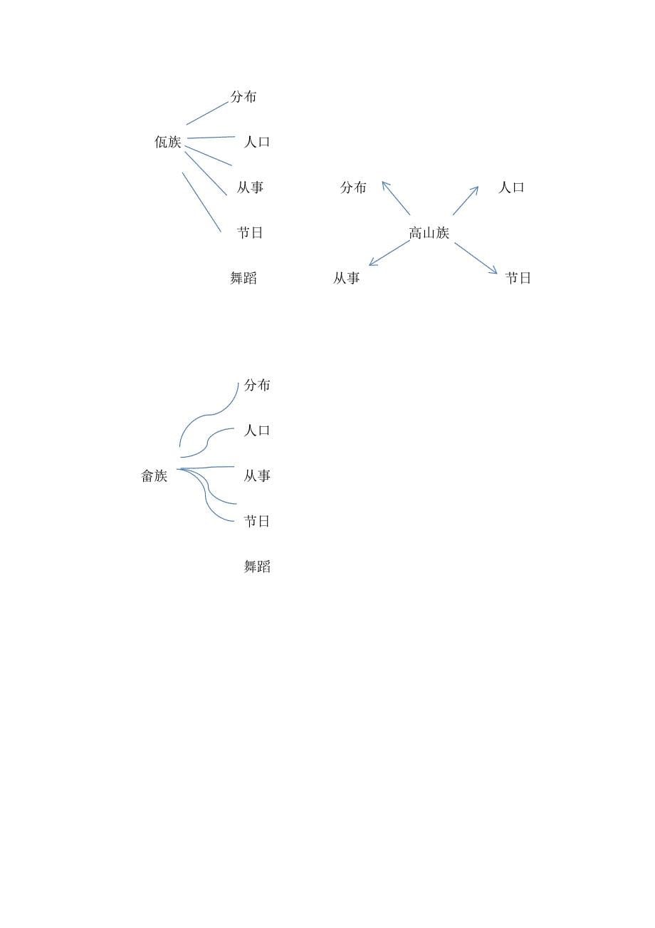 1 56个民族是一家2.docx_第5页