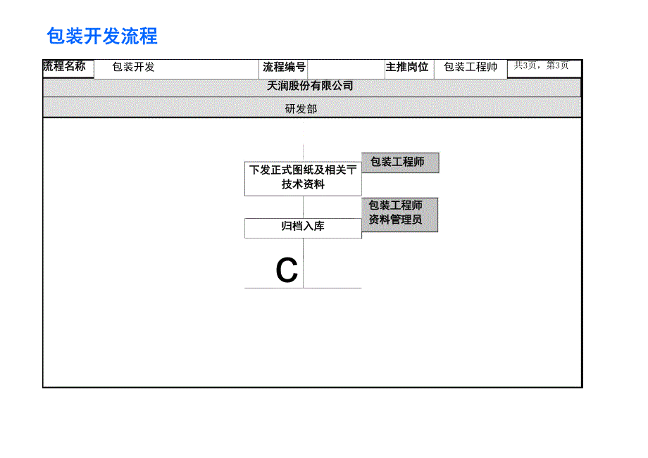 包装开发流程_第3页