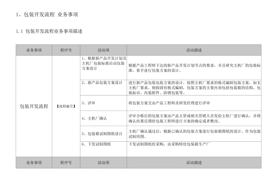 包装开发流程_第4页