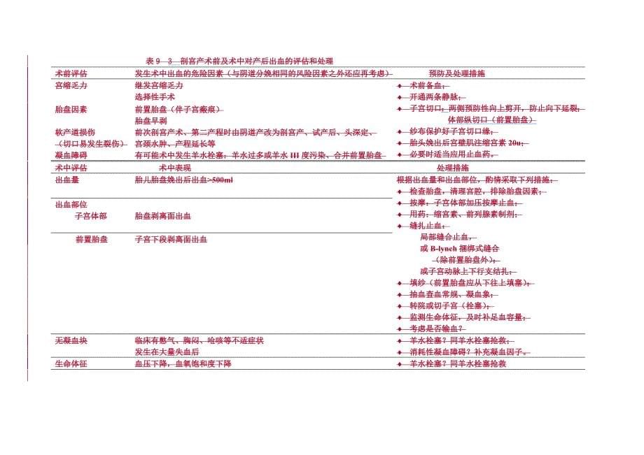 产后出血处理流程--09版 (1).doc_第5页