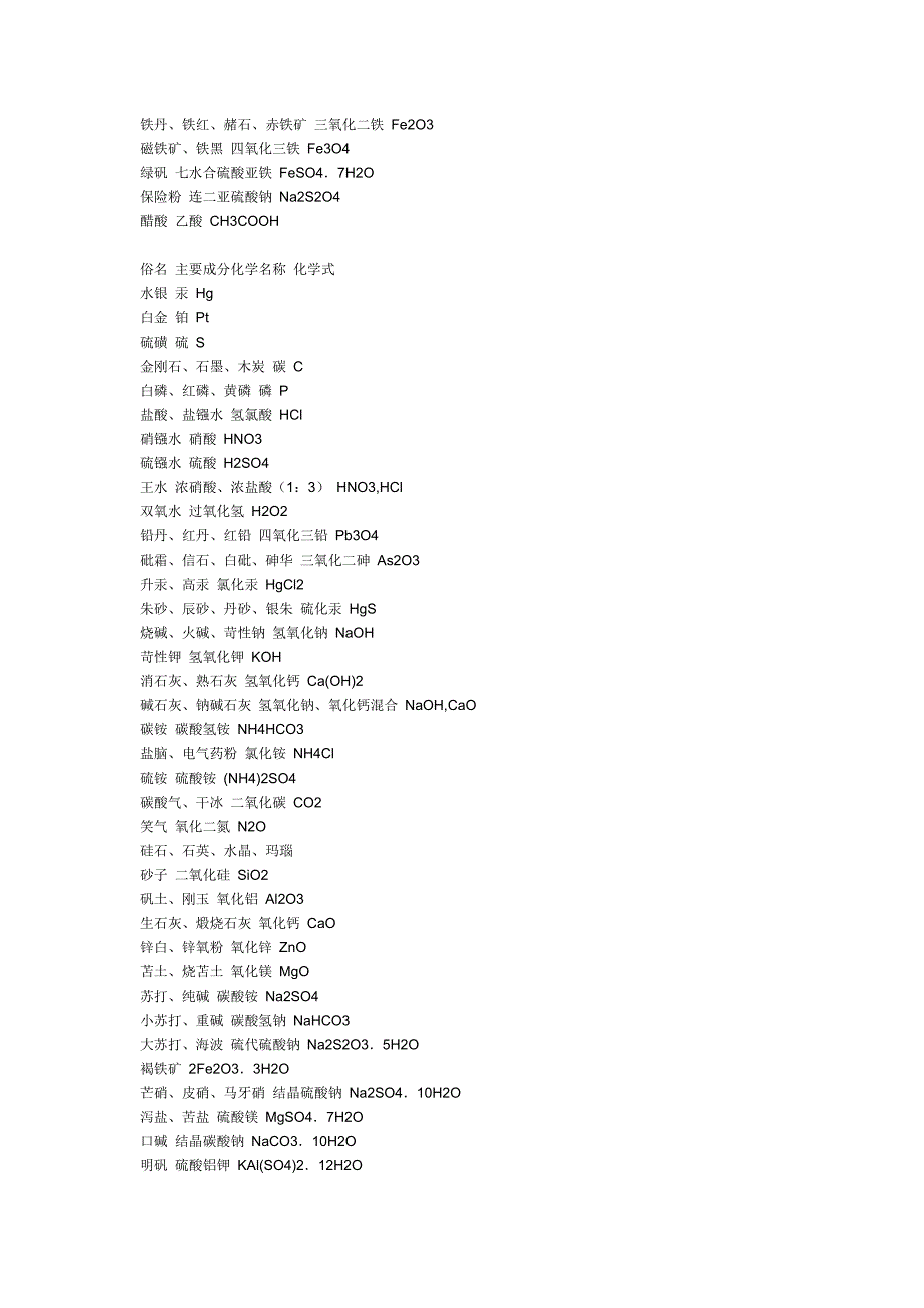 常见化学药品及俗称_第4页